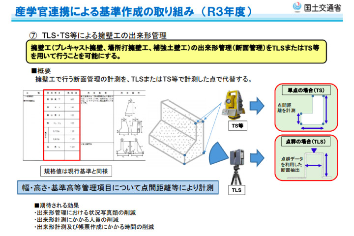 国土交通省 第13回ICT導入協議会「ICT 施工の対象工種の拡大に向けた取組」