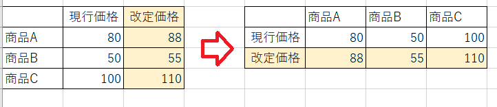 Excelコピー＆ペーストいろいろ