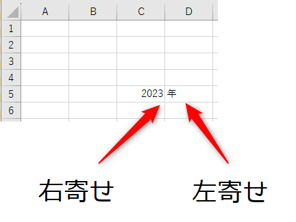 セルのデータの種類
