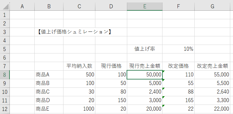覚えておきたいファンクションキー