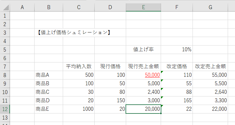 覚えておきたいファンクションキー