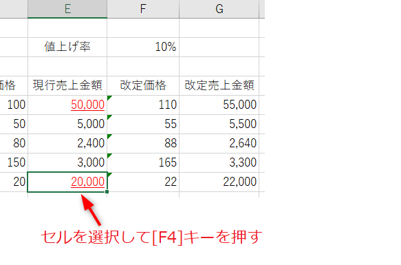 覚えておきたいファンクションキー