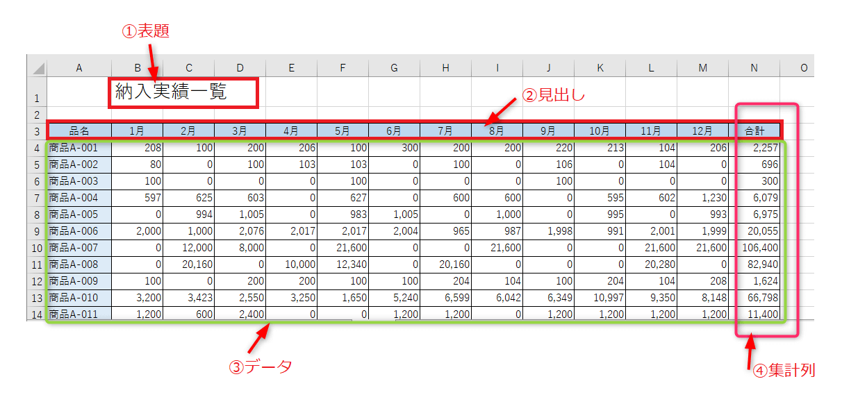Excel 表作成について