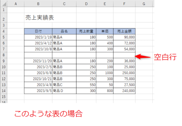 Excel 並べ替えとフィルター