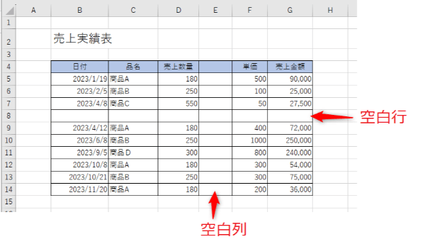Excel 並べ替えとフィルター