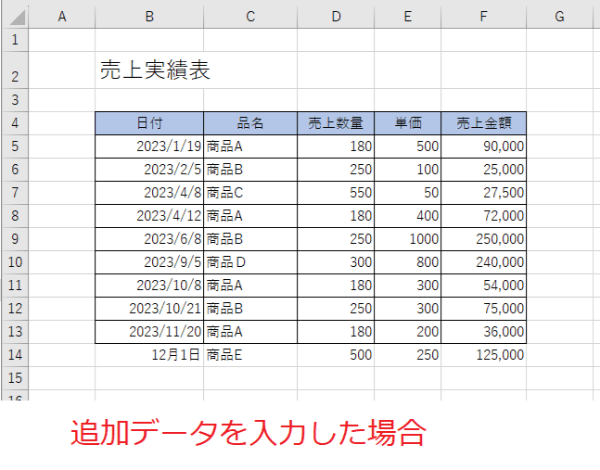 Excel 並べ替えとフィルター