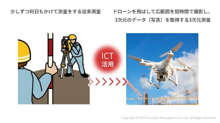 従来施工とICT施工の測量方法