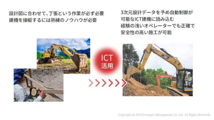 従来施工とICT施工