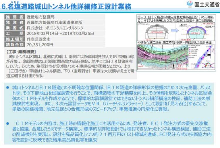 2019i-Construction大賞_17.LANDROG Partner制度を通じたベンチャー連携