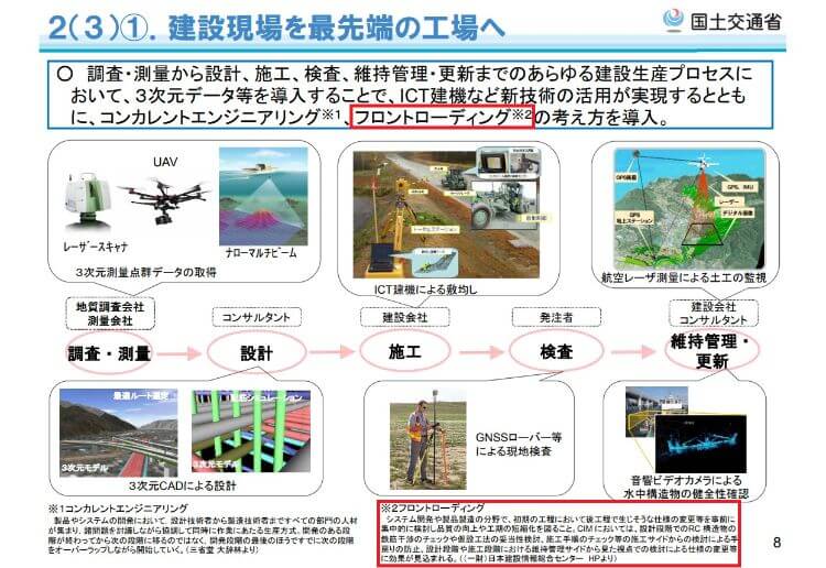 国土交通省「i-Consruction~建設現場の生産性革命~参考資料」より一部加工した図