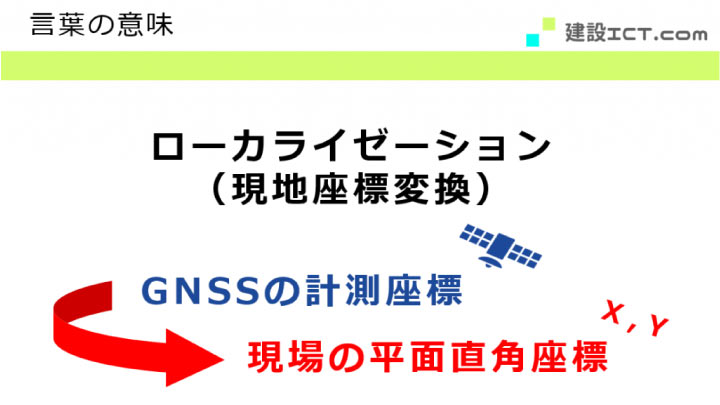 ローカライゼーション、言葉の意味＿スライド画像