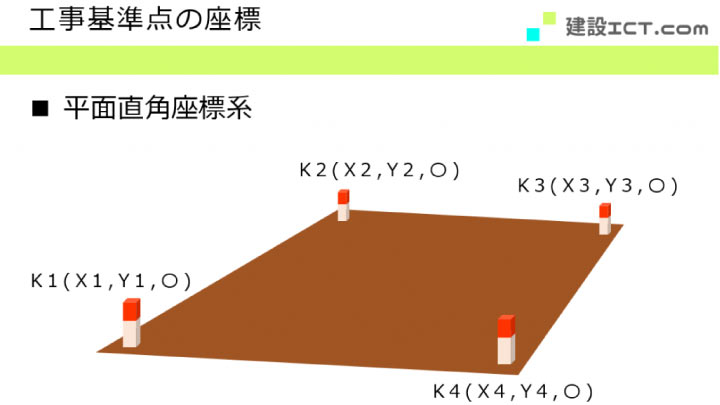 工事基準点＿平面直角座標系の図