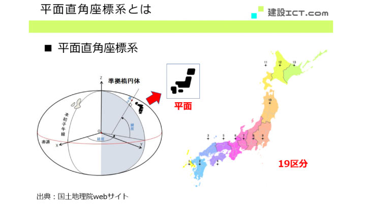 平面直角座標系の図解
