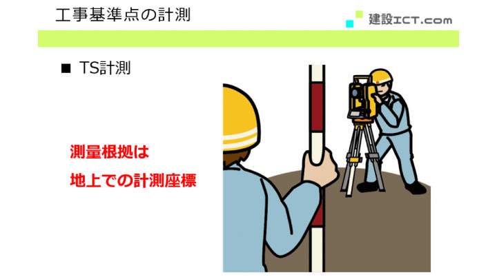 工事基準点を測量している図