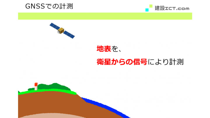 GNSSでの測量の図解