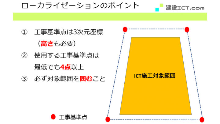 ローカライゼーションのポイント