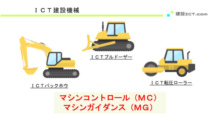 ICT建機の種類説明の図