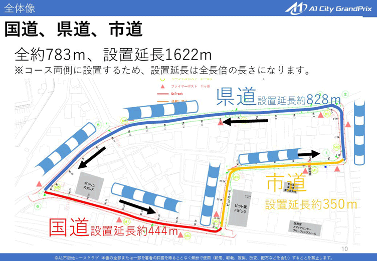 コース設営資料