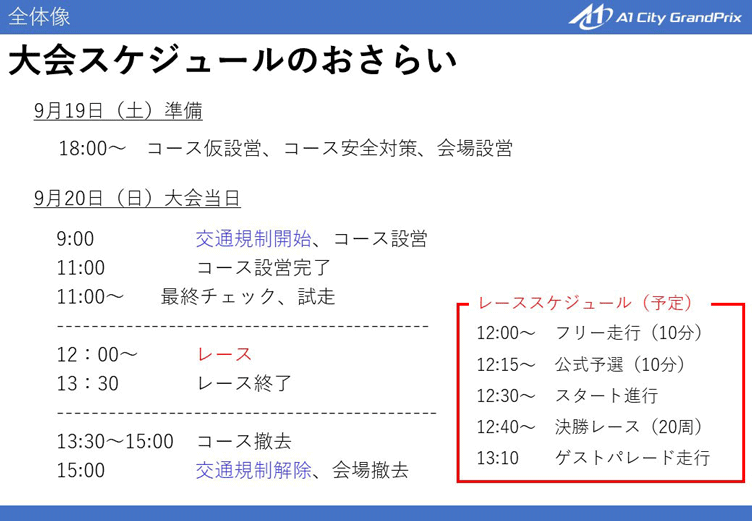 大会当時の作業工程