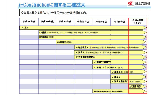 ICT対象工事拡大
