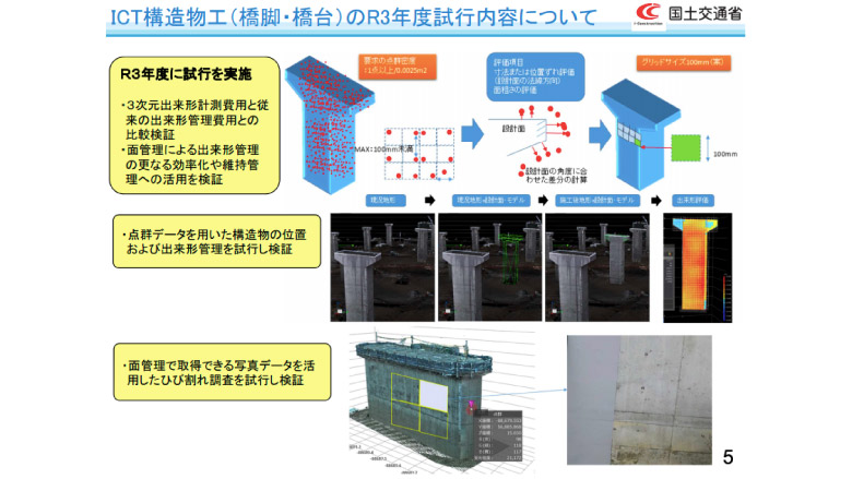 ICT施工の基準類の策定・改訂の取組