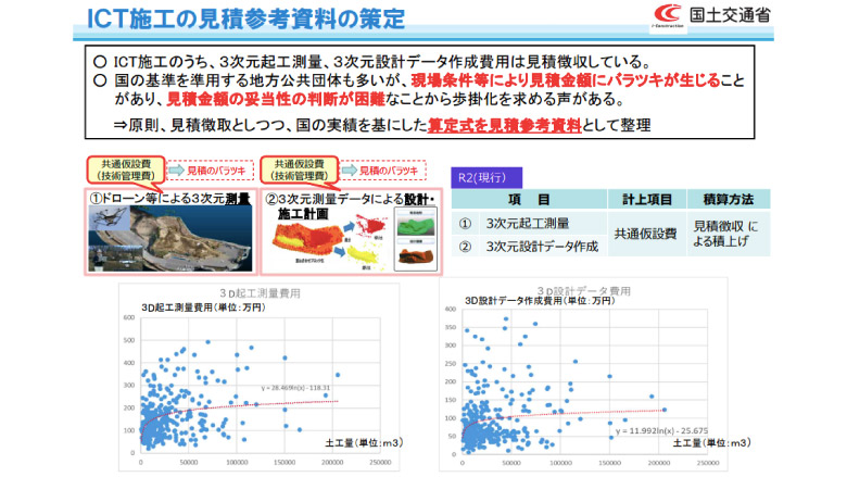ICT施工の基準類の策定・改訂の取組