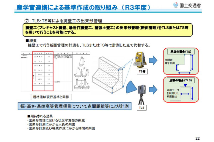 三次元計測技術を用いた出来形管理（擁壁工）