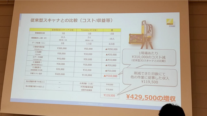 ジオスペーシャルフェア2