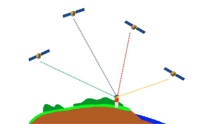 衛星受信イメージ