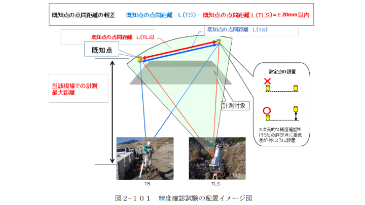 TLS精度確認試験1