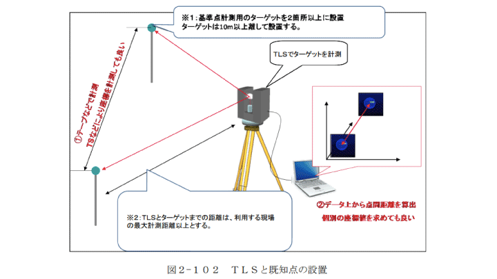 TLS精度確認試験1