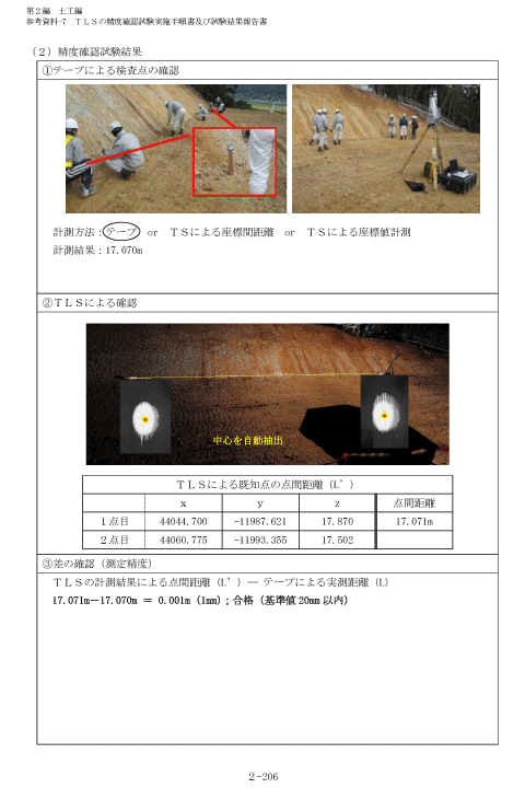 TLS精度確認試験1