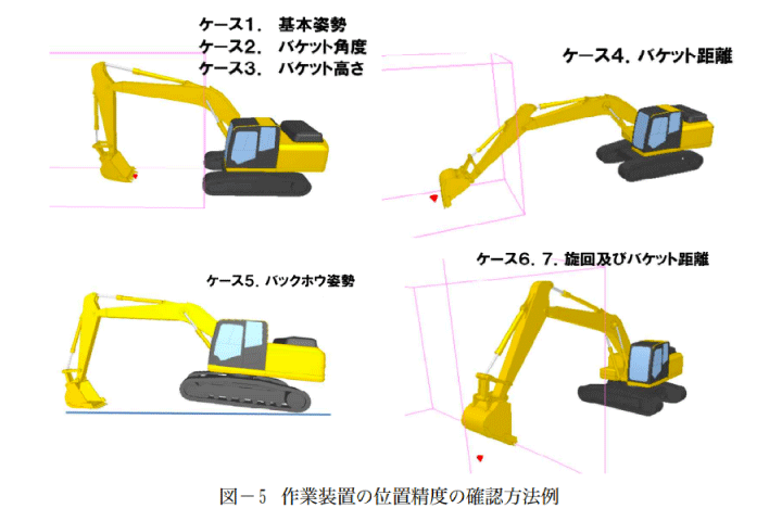 バックホウの精度確認方法