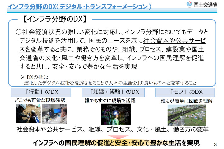 国交書インフラ分野のDX