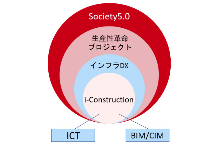 概念図