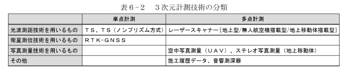 三次元計測技術の分類