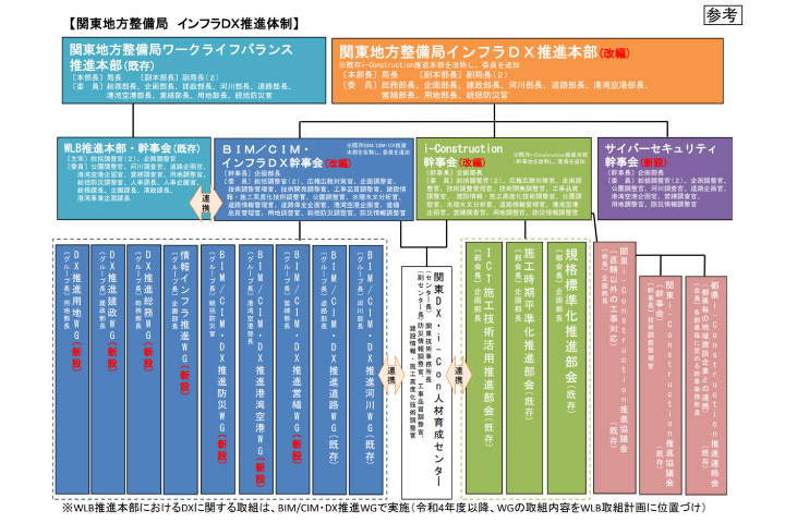 整備局インフラDX推進本部設置要領
