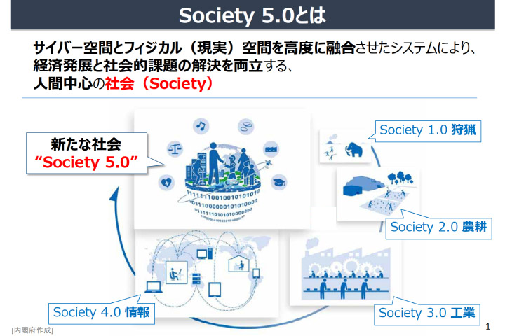 Society5.0