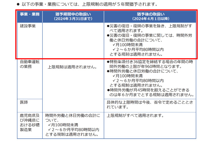 改正労働基準法
