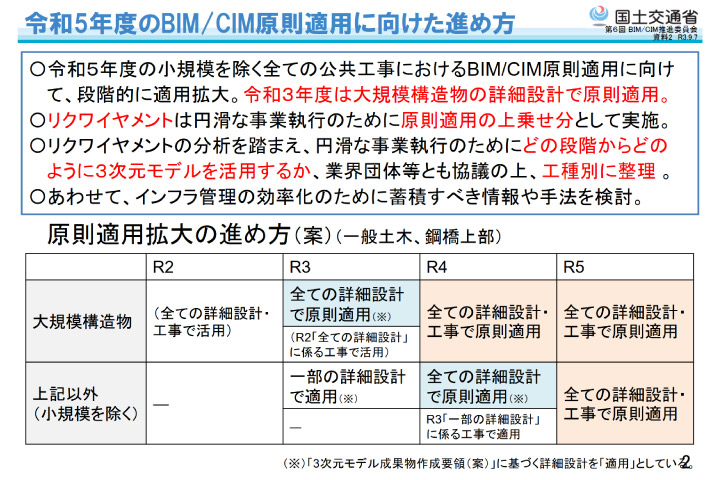 BIM資料