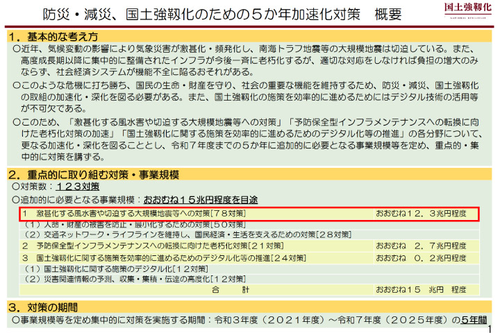 国土強靭化