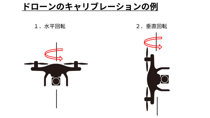 ドローンのコンパスキャリブレーションイメージ