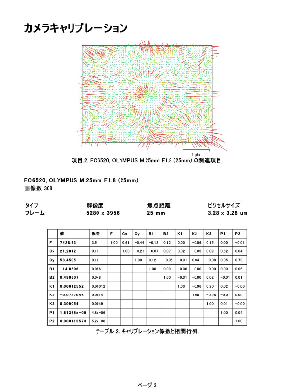 写真測量ソフトのキャリブレーションレポート例