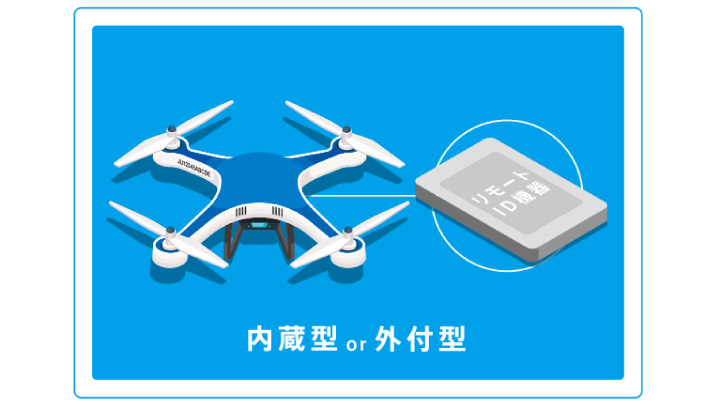 リモートIDキャプチャ