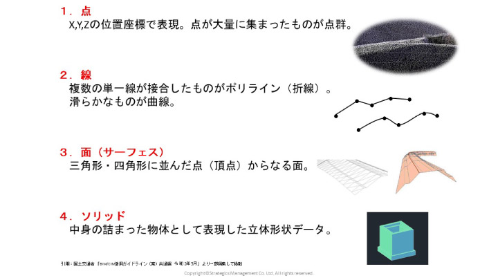 点・線・面・ソリッド