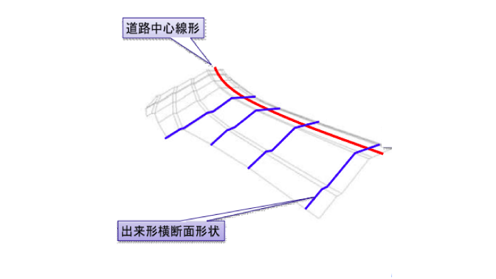 3次元設計データ