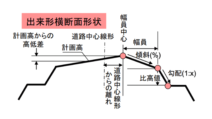 出来形横断面形状