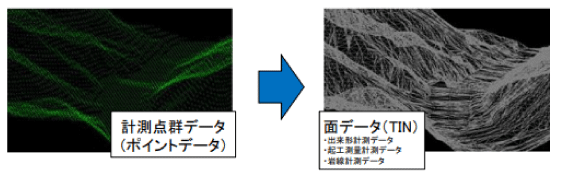 面データの作成