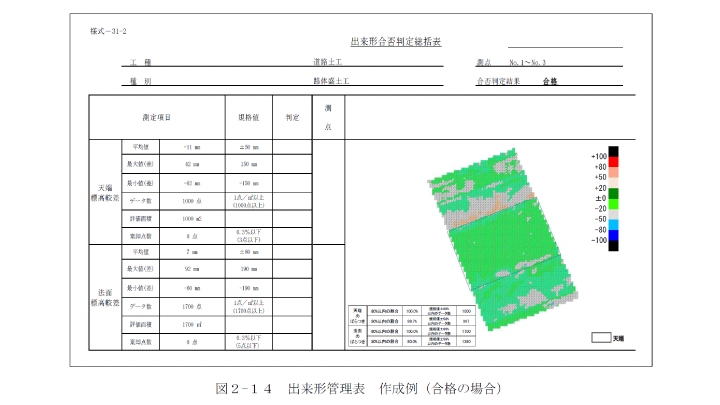 ３次元計測技術を用いた出来形管理要領（案）から抜粋