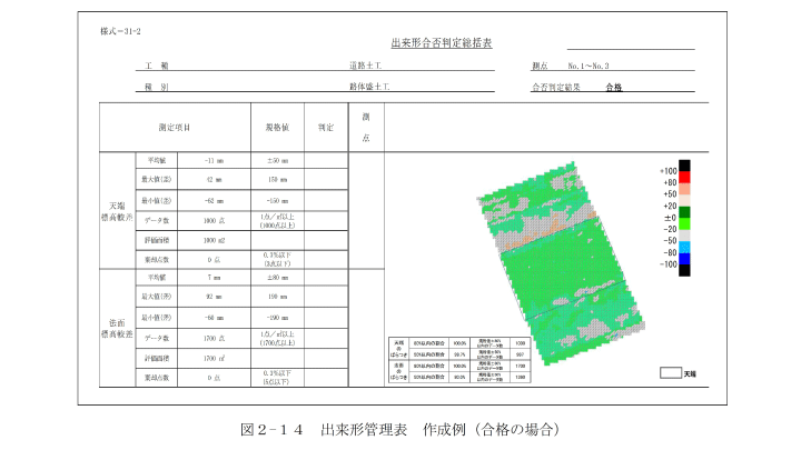 出来形管理図表（合格の場合）